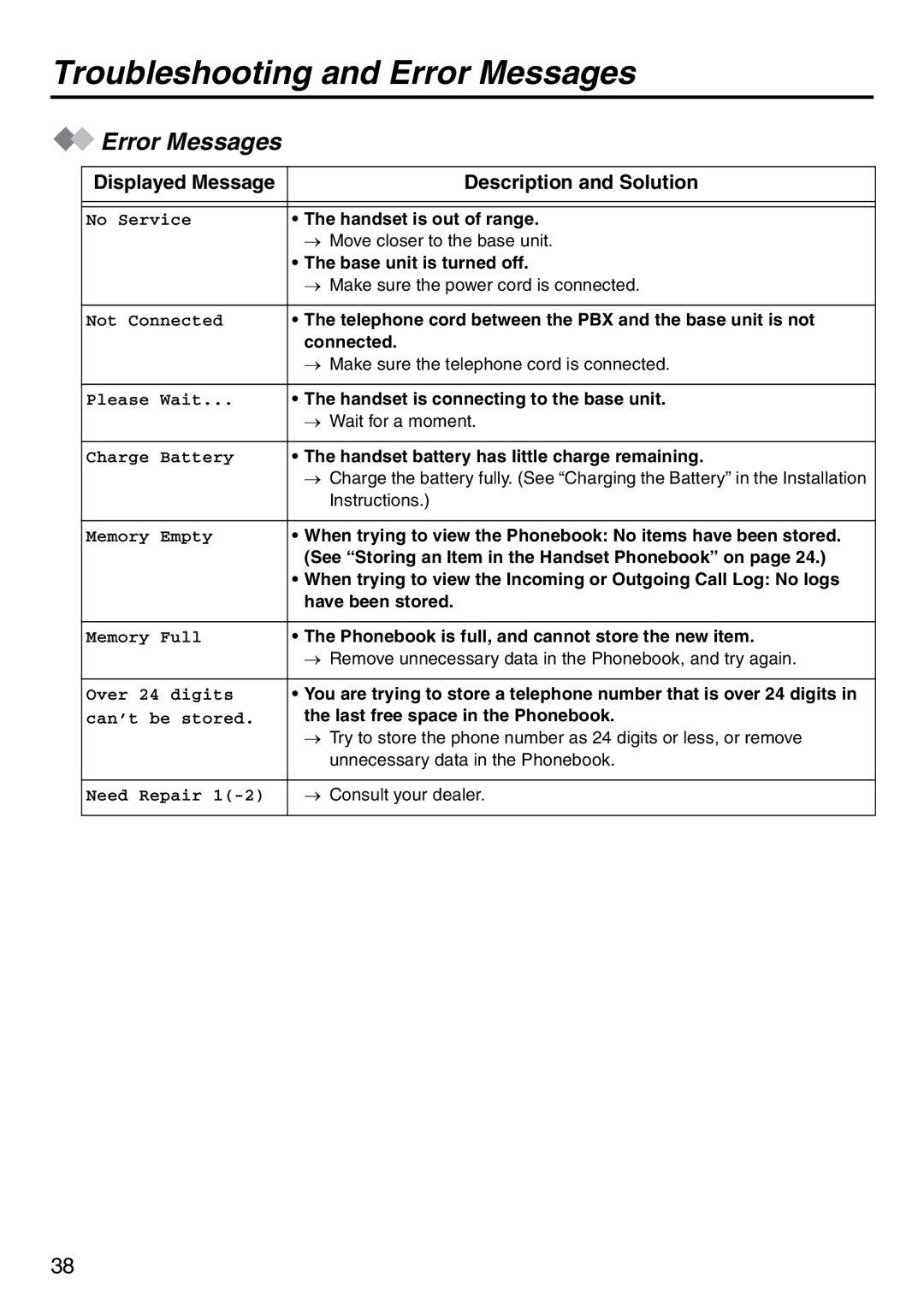 Panasonic KX-TD7896 manual Error Messages, Displayed Message Description and Solution 