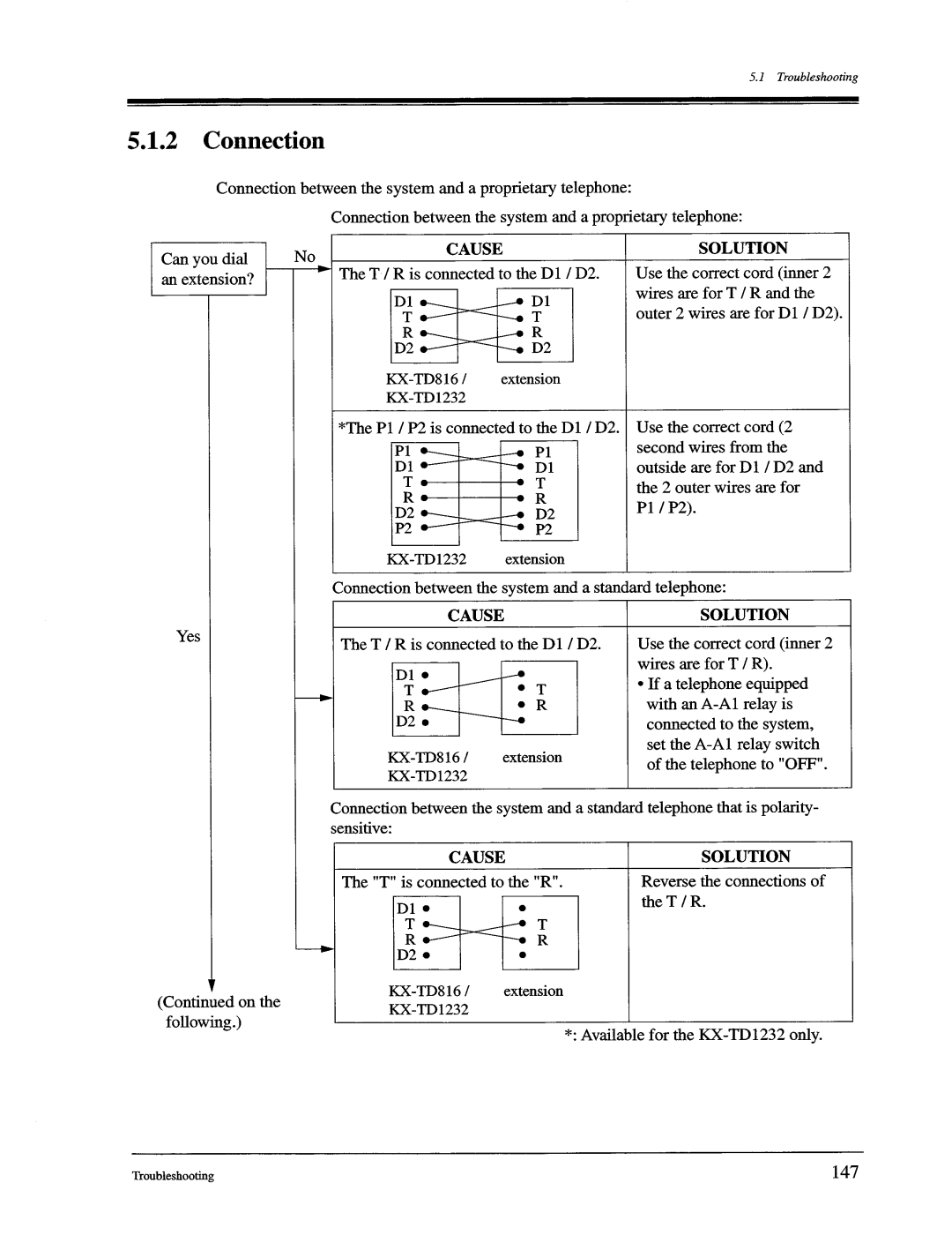 Panasonic KX-TD1232, KX-TD816 manual 