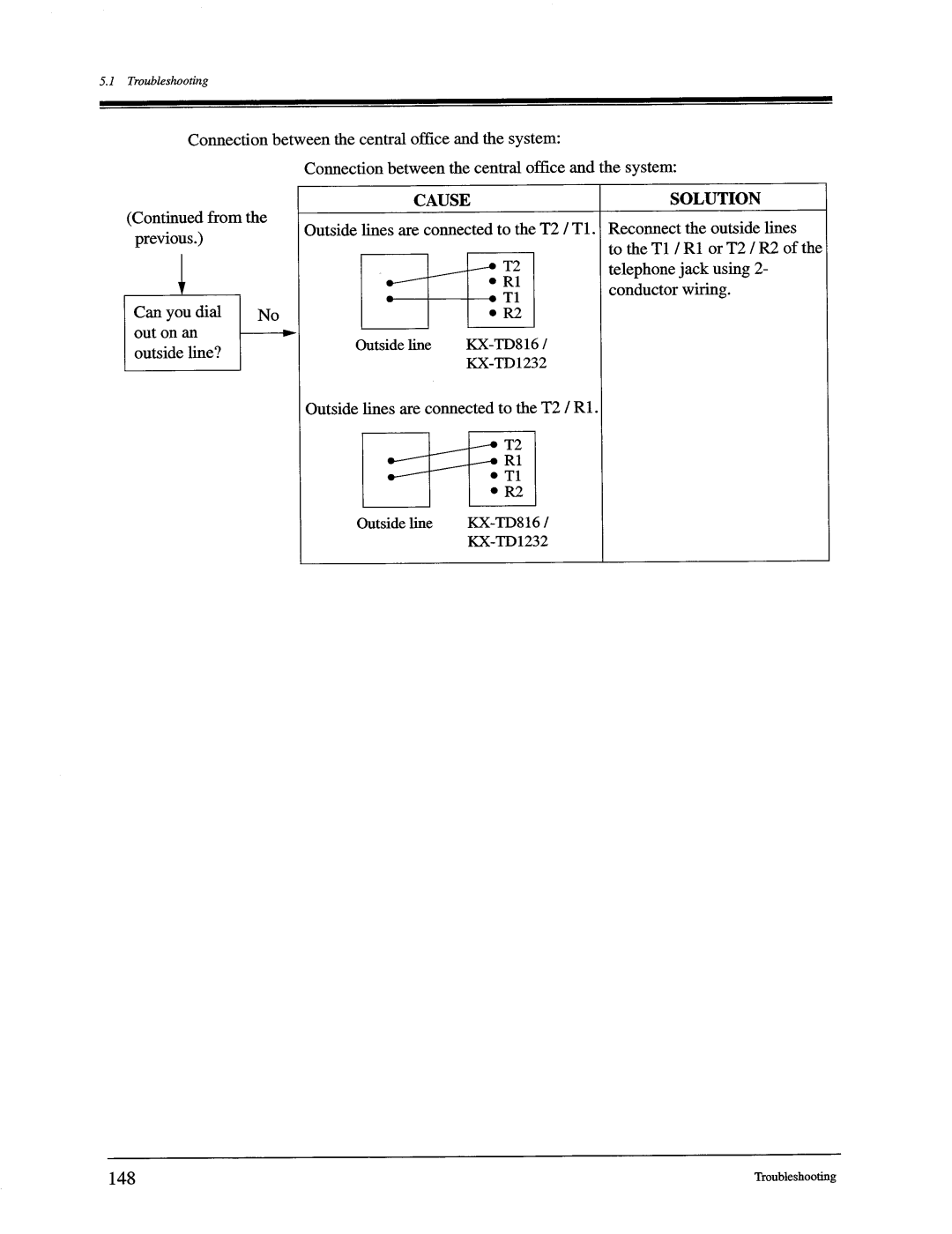 Panasonic KX-TD816, KX-TD1232 manual 