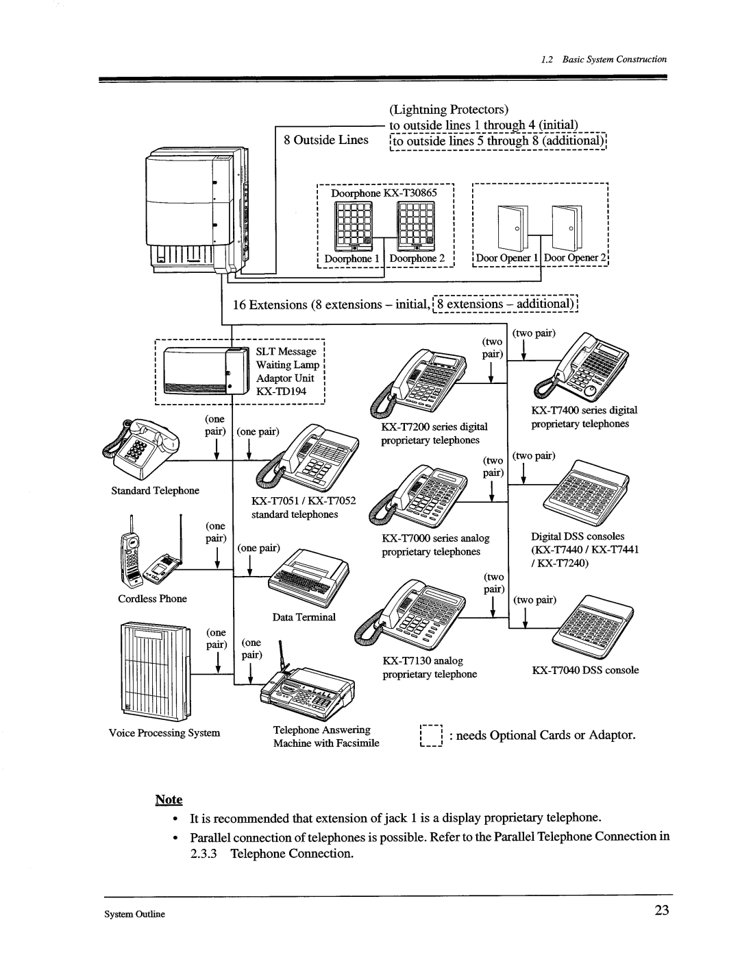 Panasonic KX-TD1232, KX-TD816 manual 