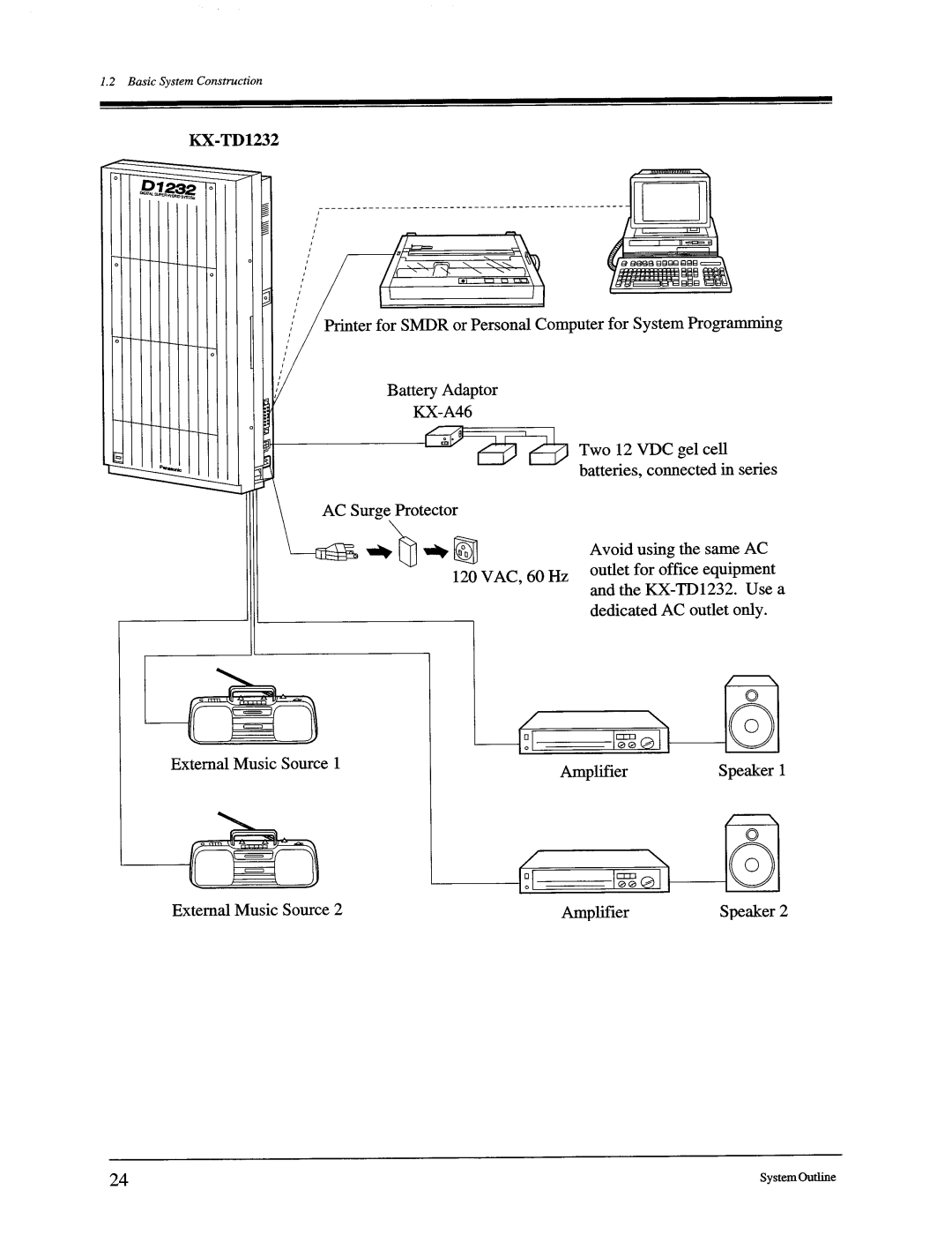 Panasonic KX-TD816, KX-TD1232 manual 