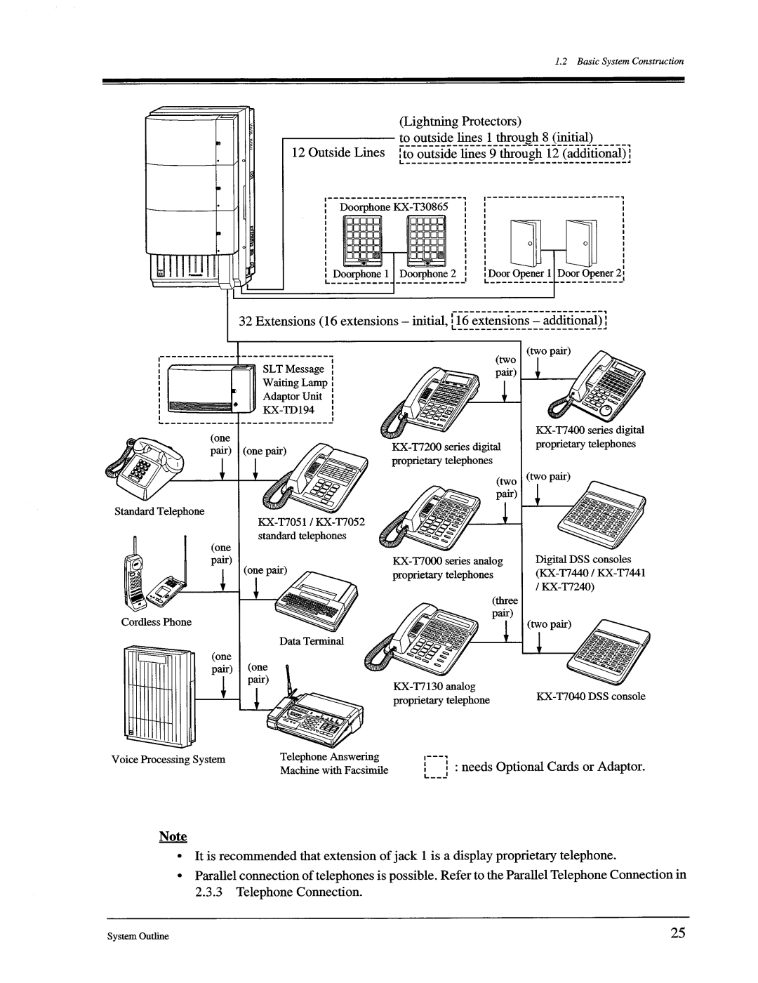 Panasonic KX-TD1232, KX-TD816 manual 