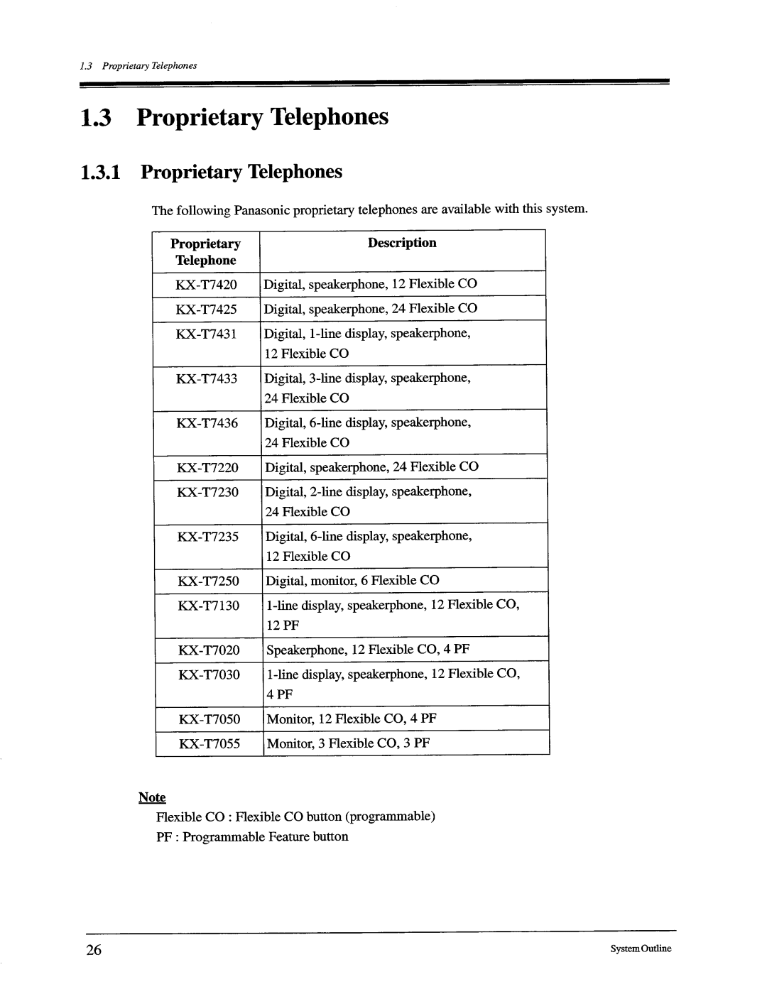 Panasonic KX-TD816, KX-TD1232 manual 