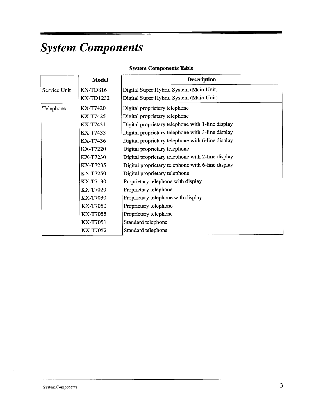 Panasonic KX-TD1232, KX-TD816 manual 