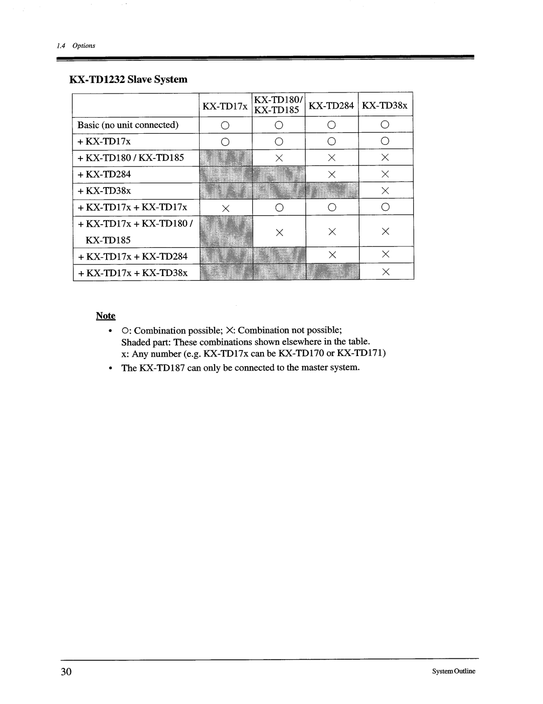 Panasonic KX-TD816, KX-TD1232 manual 