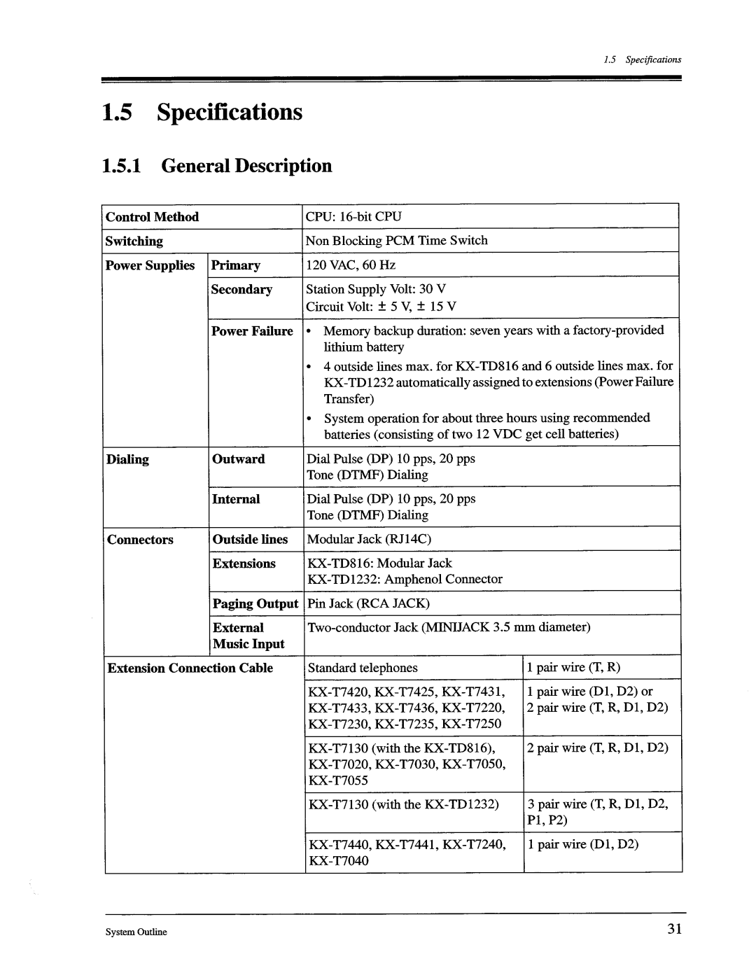 Panasonic KX-TD1232, KX-TD816 manual 