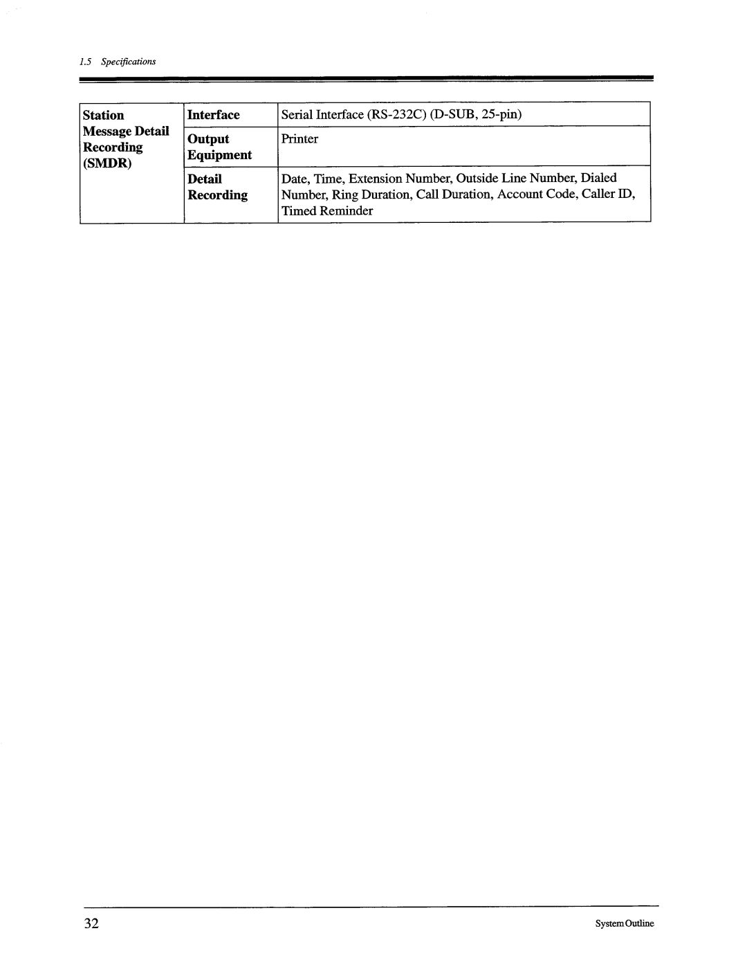 Panasonic KX-TD816, KX-TD1232 manual 