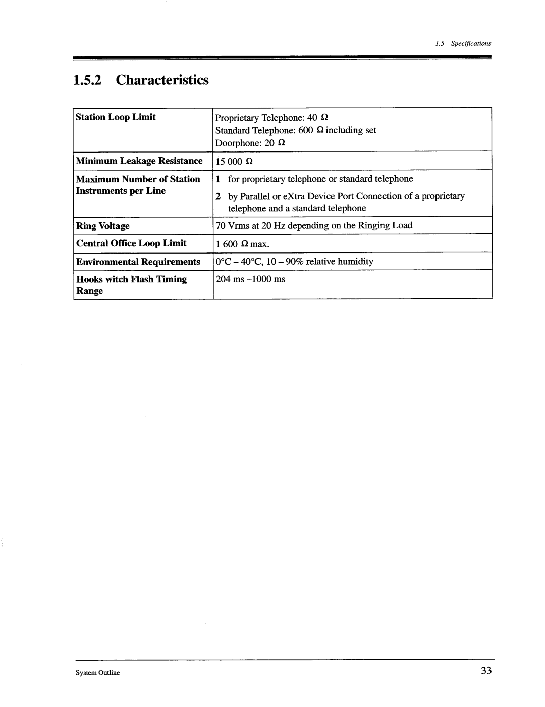 Panasonic KX-TD1232, KX-TD816 manual 