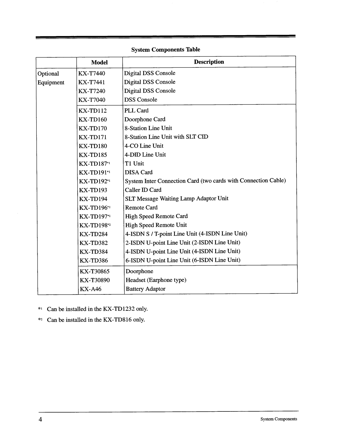 Panasonic KX-TD816, KX-TD1232 manual 