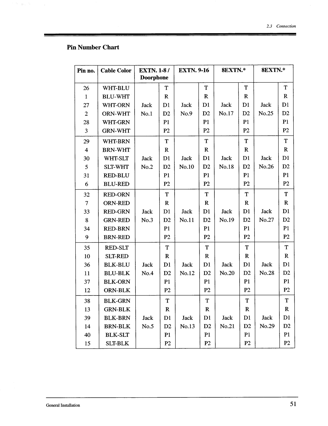 Panasonic KX-TD1232, KX-TD816 manual 