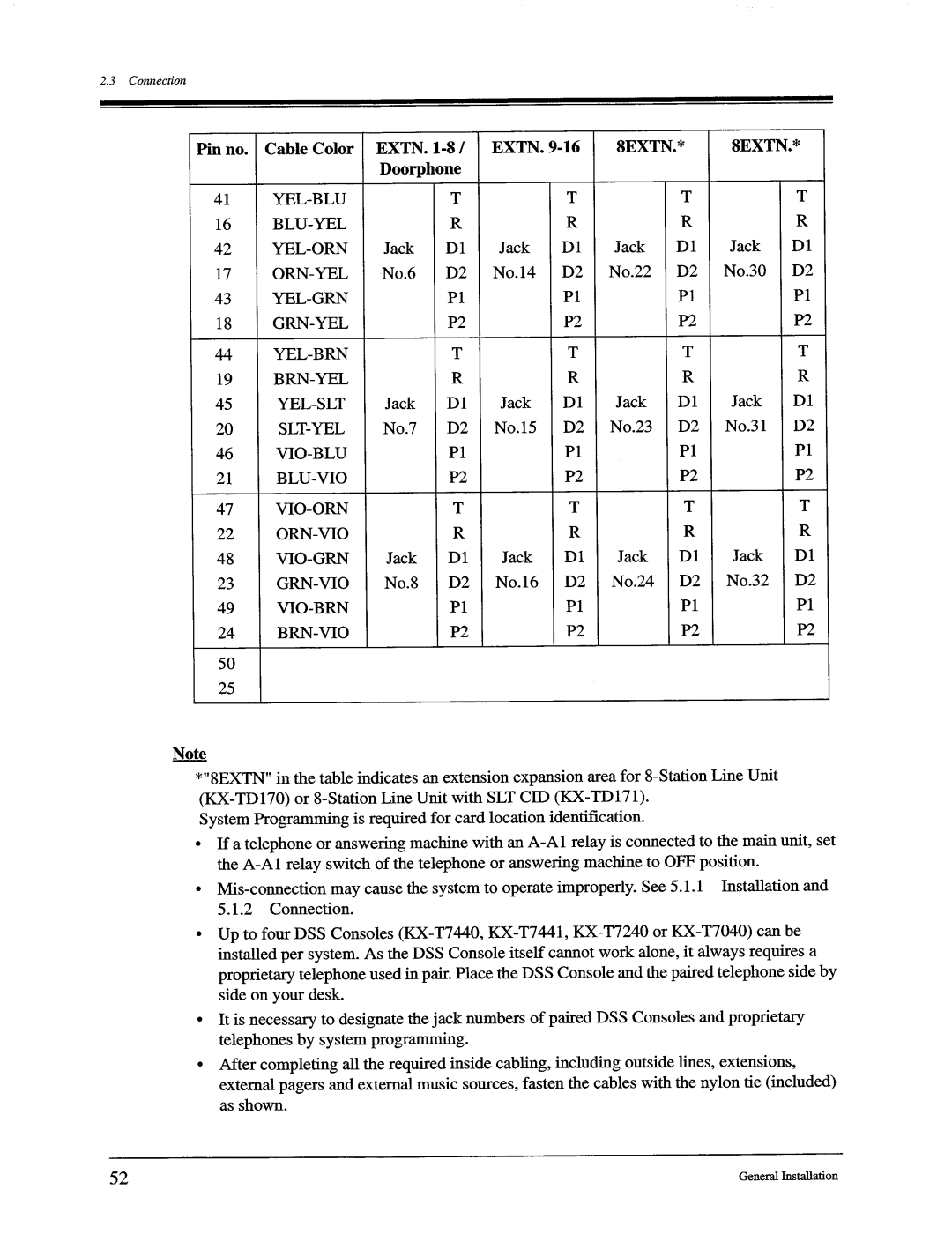 Panasonic KX-TD816, KX-TD1232 manual 