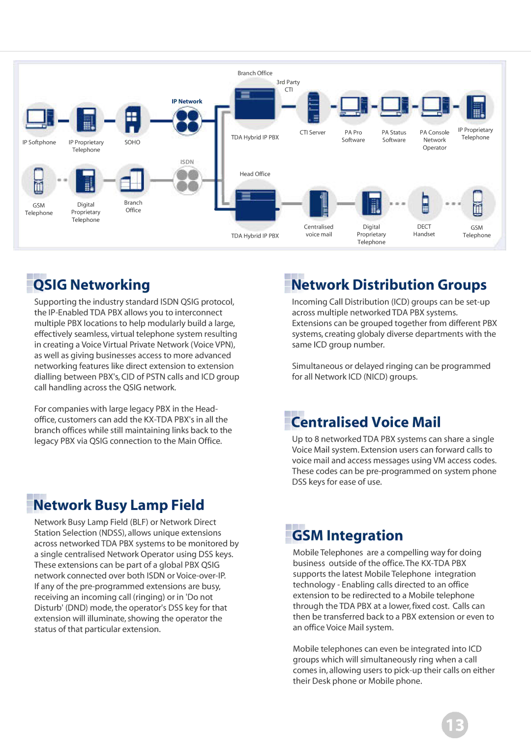 Panasonic KX-TDA manual Qsig Networking, Centralised Voice Mail, Network Busy Lamp Field, GSM Integration 