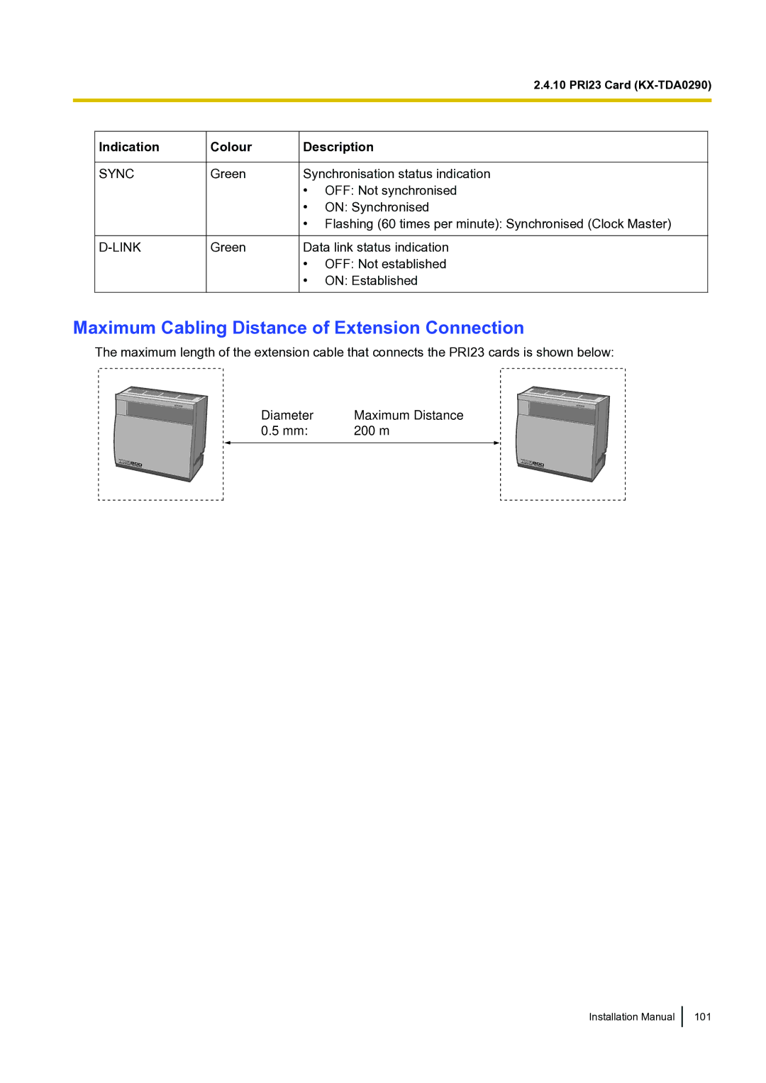 Panasonic KX-TDA100 installation manual Sync Link 