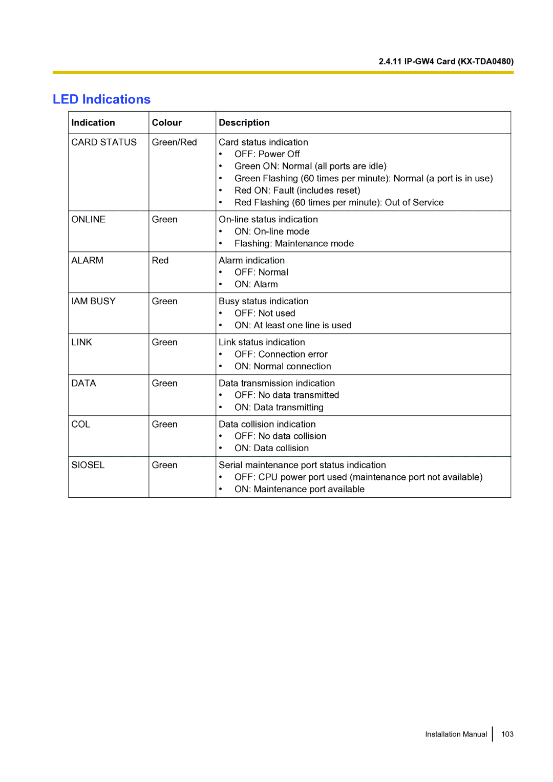 Panasonic KX-TDA100 installation manual Card Status Online Alarm IAM Busy Link Data COL Siosel 