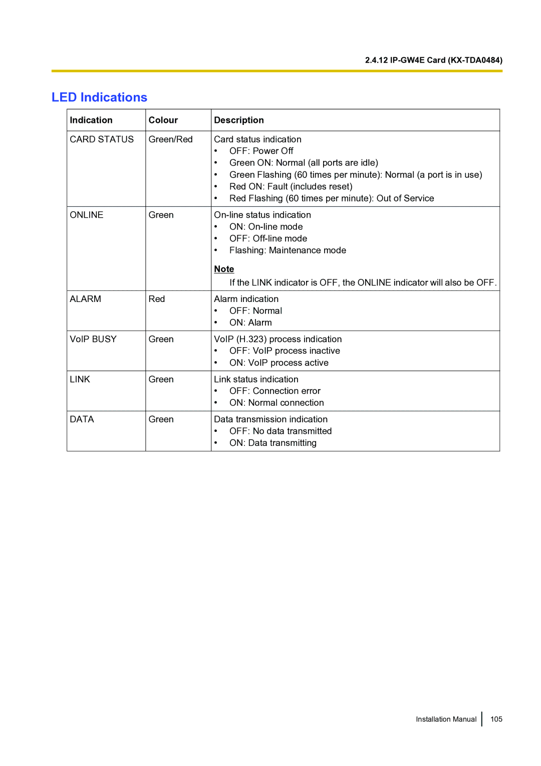 Panasonic KX-TDA100 installation manual Card Status Online Alarm 