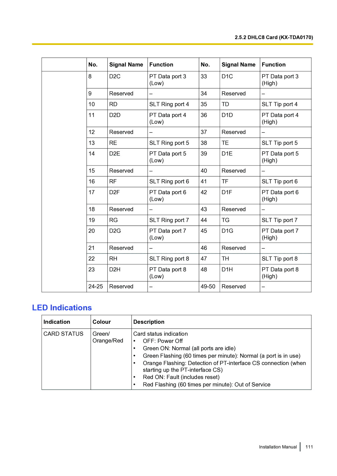 Panasonic KX-TDA100 installation manual D1C 