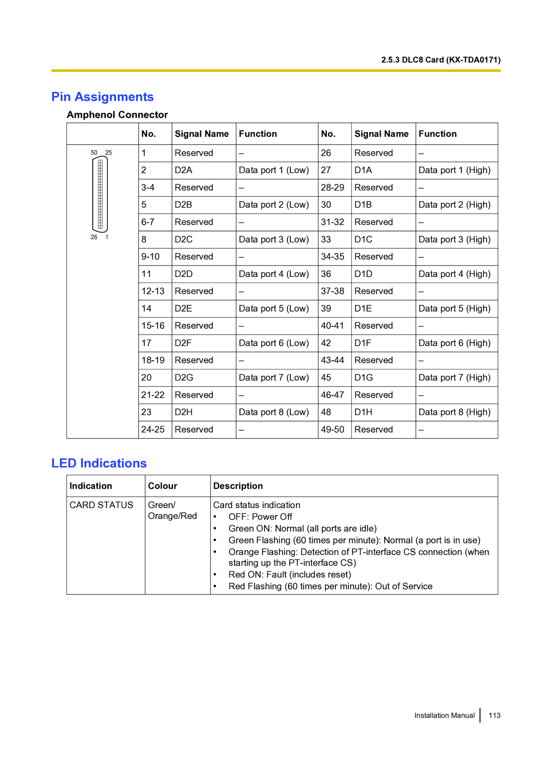 Panasonic KX-TDA100 installation manual D2C 