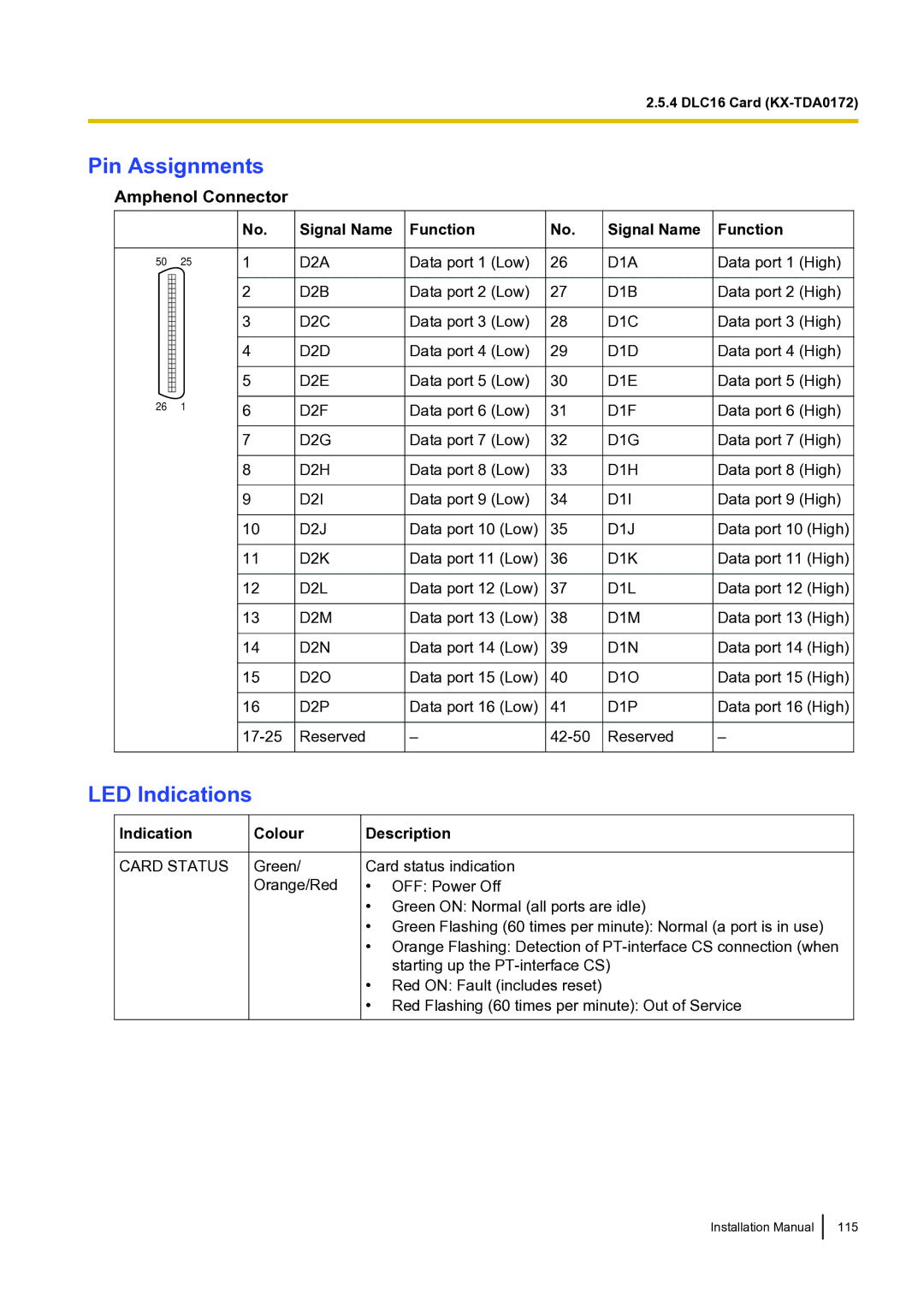 Panasonic KX-TDA100 installation manual Installation Manual 115 