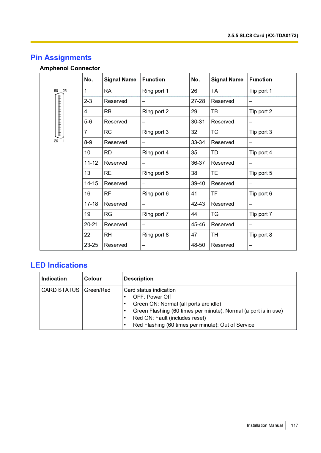 Panasonic KX-TDA100 installation manual Signal Name Function, Indication Colour 