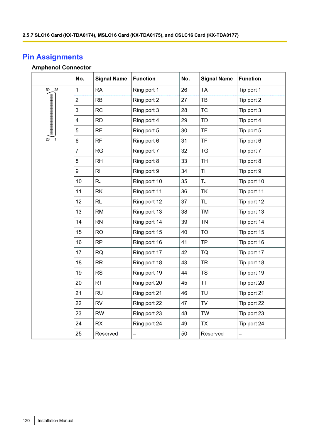 Panasonic KX-TDA100 installation manual Installation Manual 