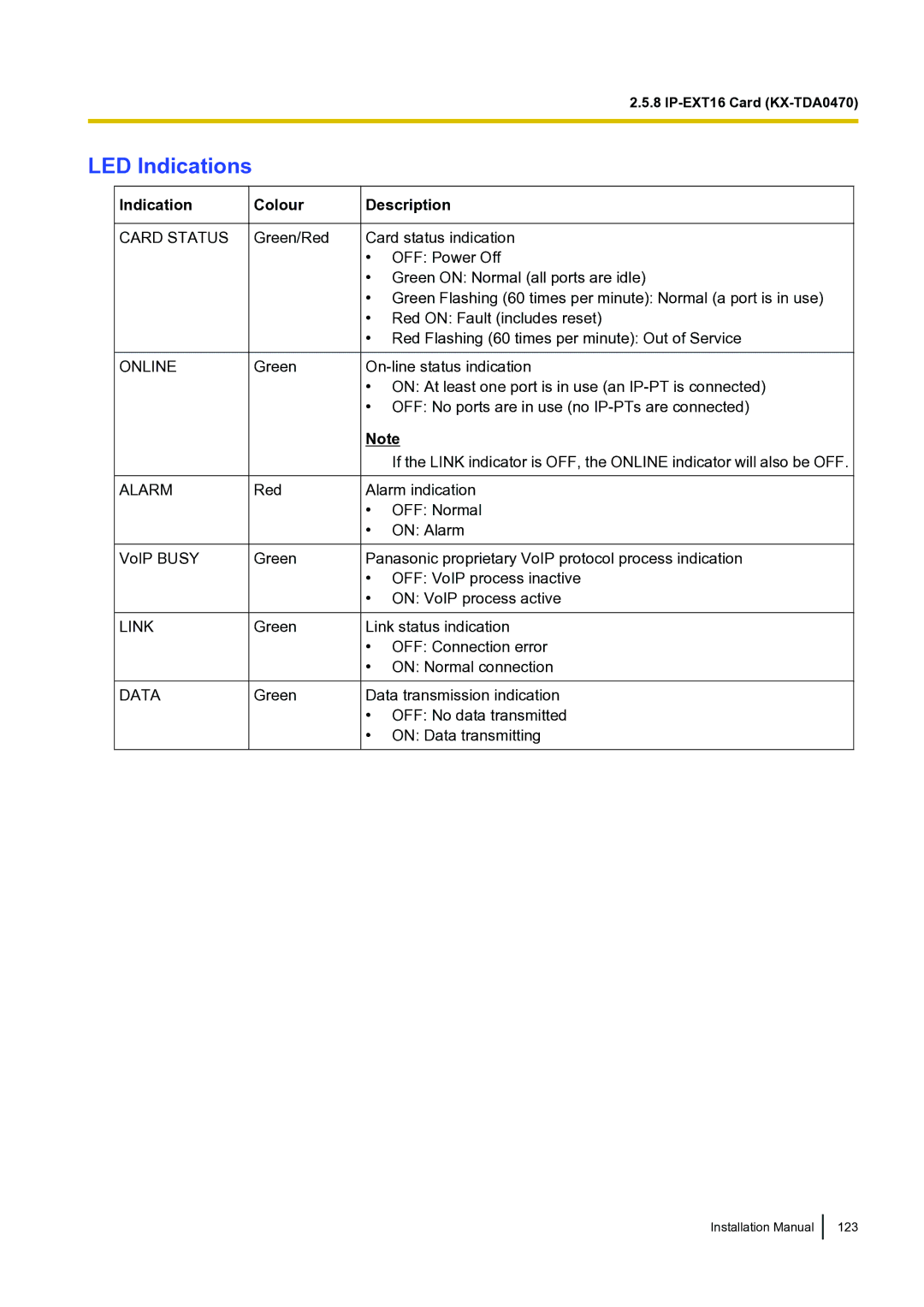 Panasonic KX-TDA100 installation manual Installation Manual 123 