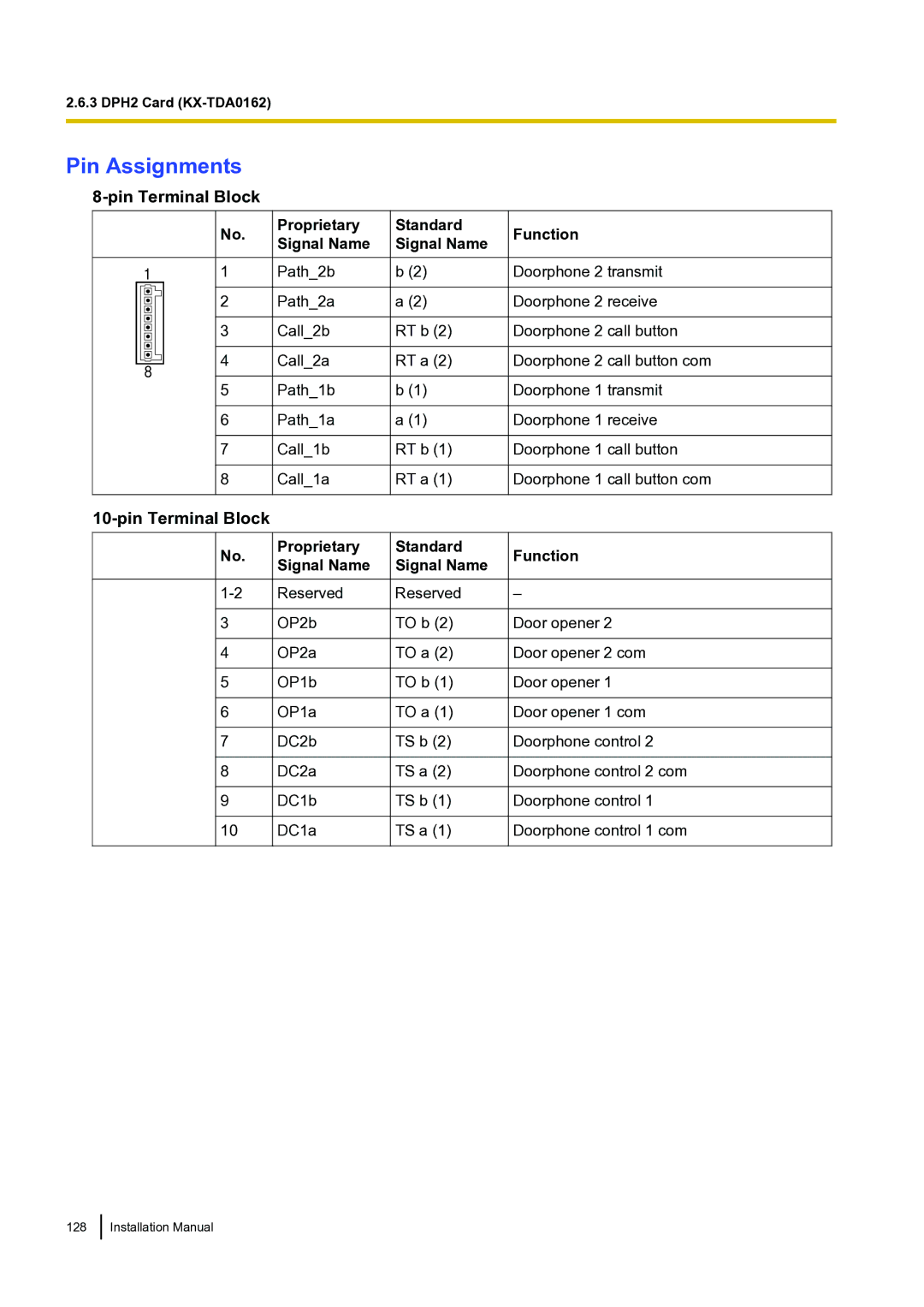 Panasonic KX-TDA100 installation manual Proprietary Signal Name, Standard Signal Name 