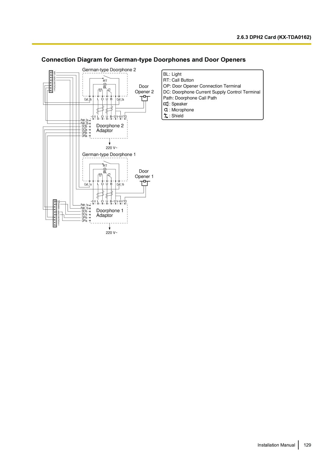 Panasonic KX-TDA100 installation manual Path Doorphone Call Path 