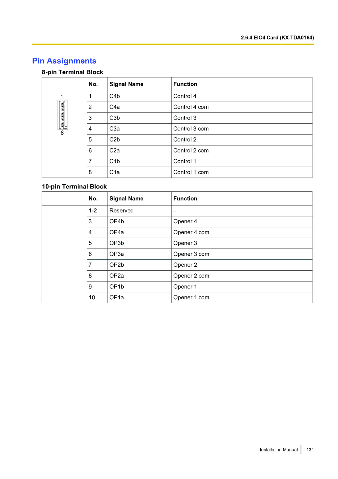 Panasonic KX-TDA100 installation manual C4b C4a C3b C3a C2b C2a C1b C1a 