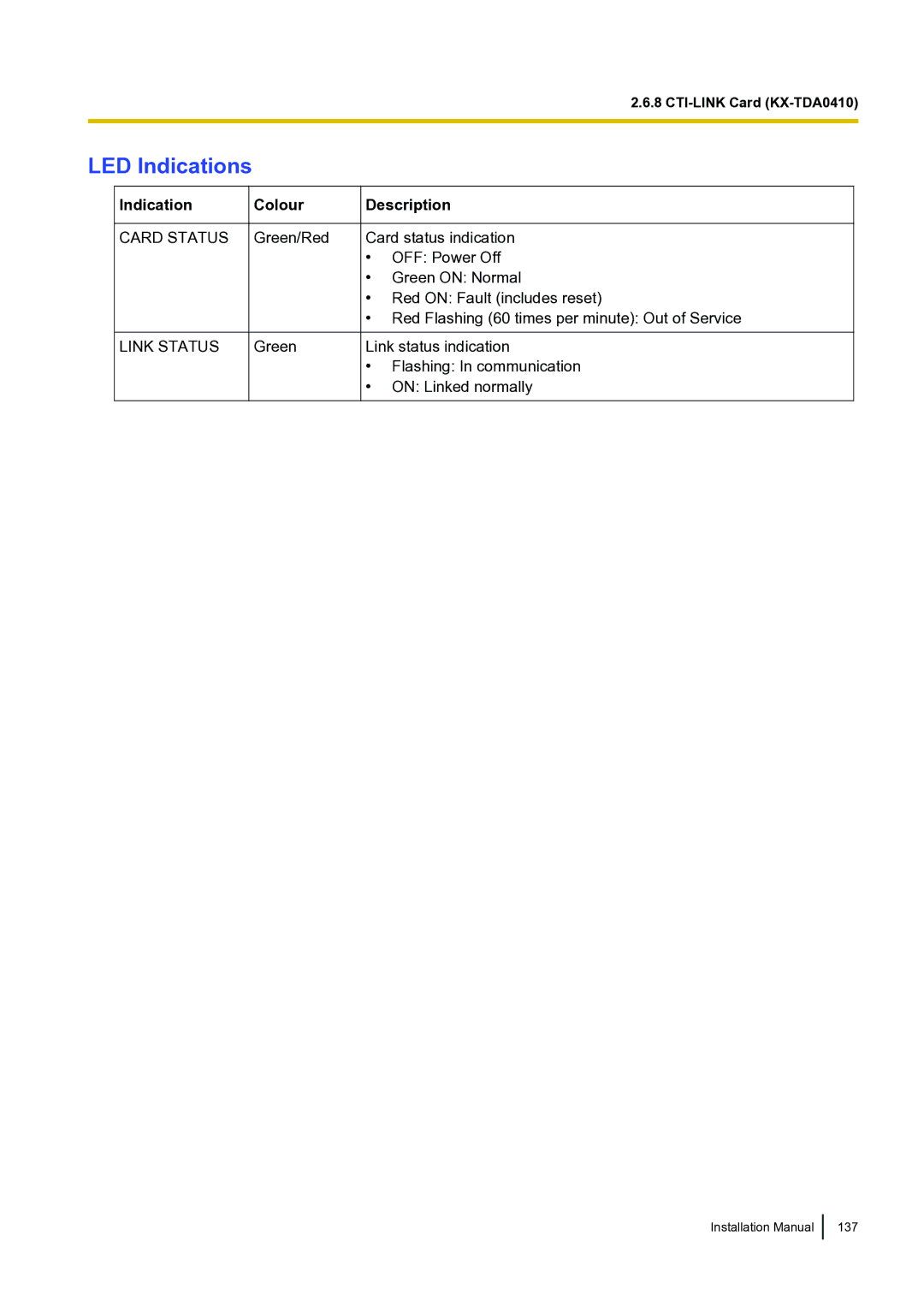 Panasonic KX-TDA100 installation manual Card Status Link Status 