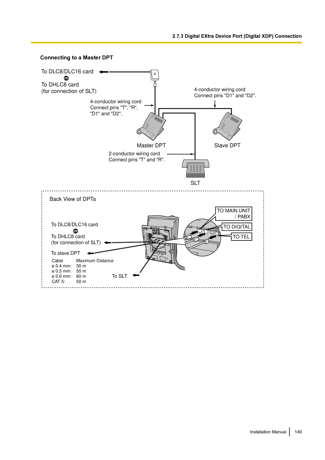 Panasonic KX-TDA100 installation manual Connecting to a Master DPT 