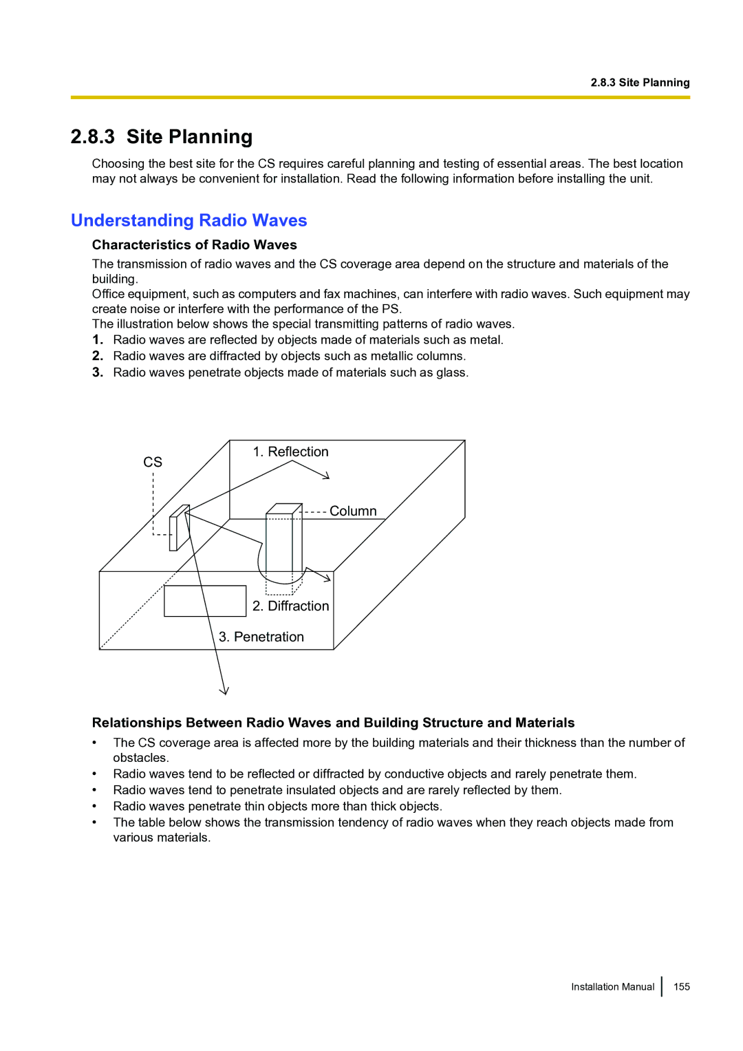 Panasonic KX-TDA100 installation manual Site Planning, Understanding Radio Waves, Characteristics of Radio Waves 