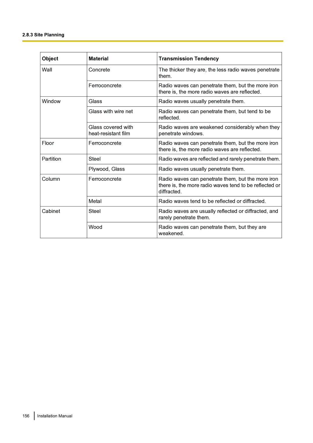 Panasonic KX-TDA100 installation manual Object Material, Transmission Tendency 