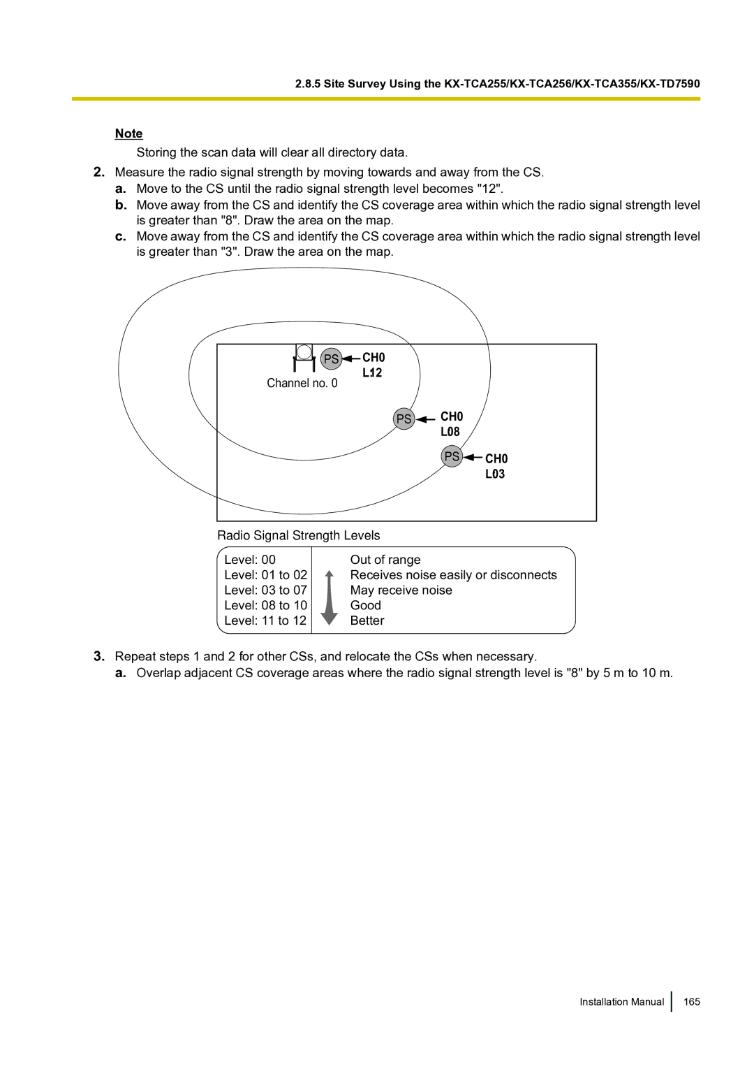 Panasonic KX-TDA100 installation manual PS CH0 