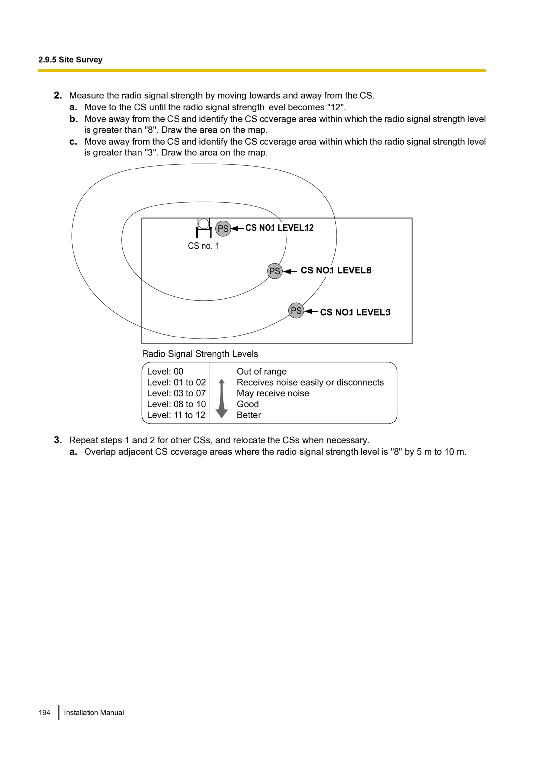 Panasonic KX-TDA100 installation manual PS CS NO.1 LEVEL12 