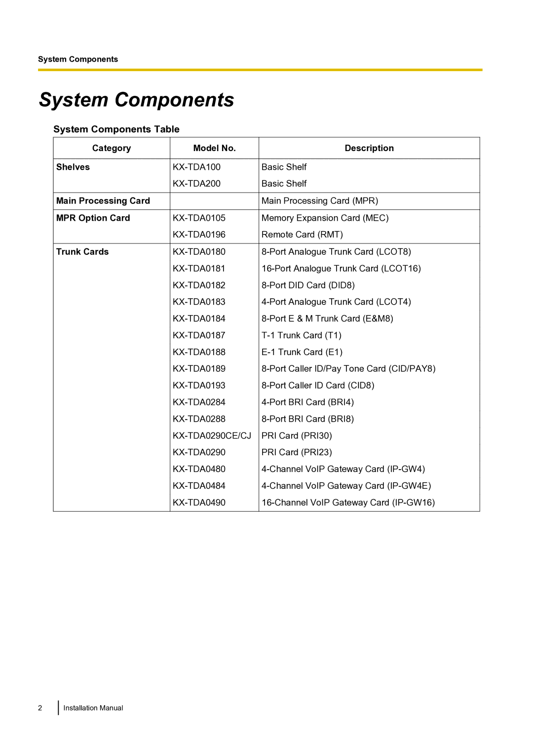 Panasonic KX-TDA100 System Components Table, Category Model No Shelves, Main Processing Card MPR Option Card, Trunk Cards 