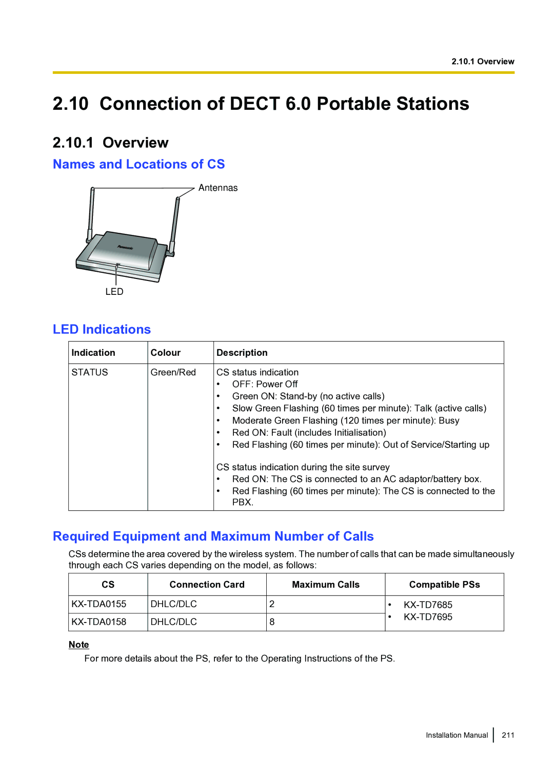 Panasonic KX-TDA100 installation manual Connection of Dect 6.0 Portable Stations, Names and Locations of CS 