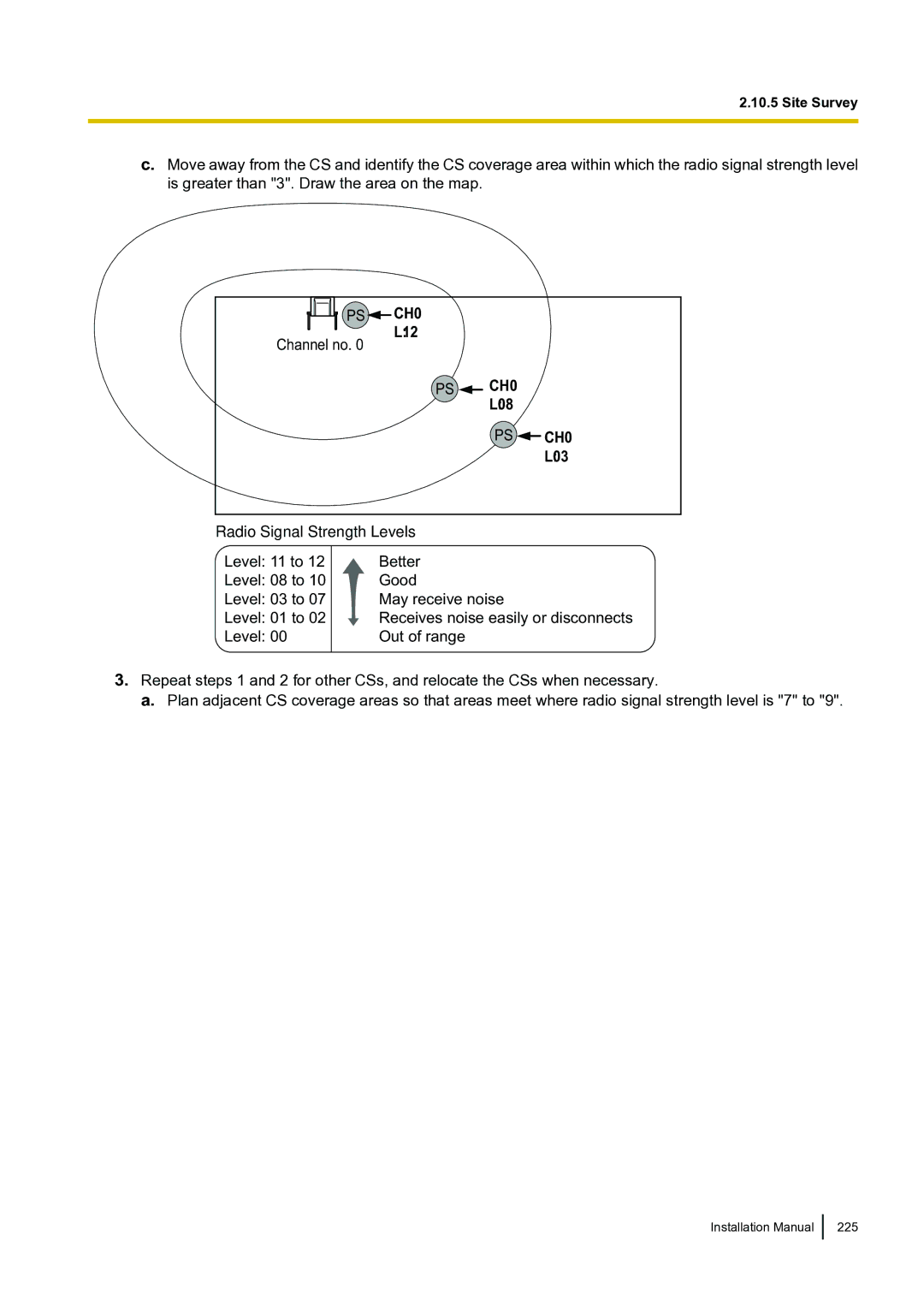 Panasonic KX-TDA100 installation manual PS CH0 L12 