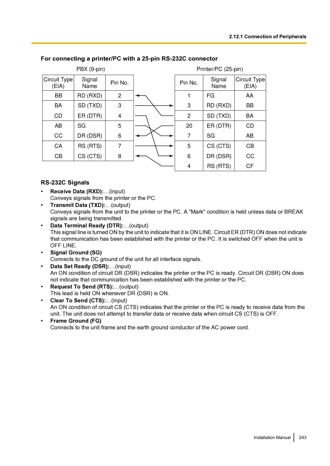 Panasonic KX-TDA100 installation manual For connecting a printer/PC with a 25-pin RS-232C connector, RS-232C Signals 