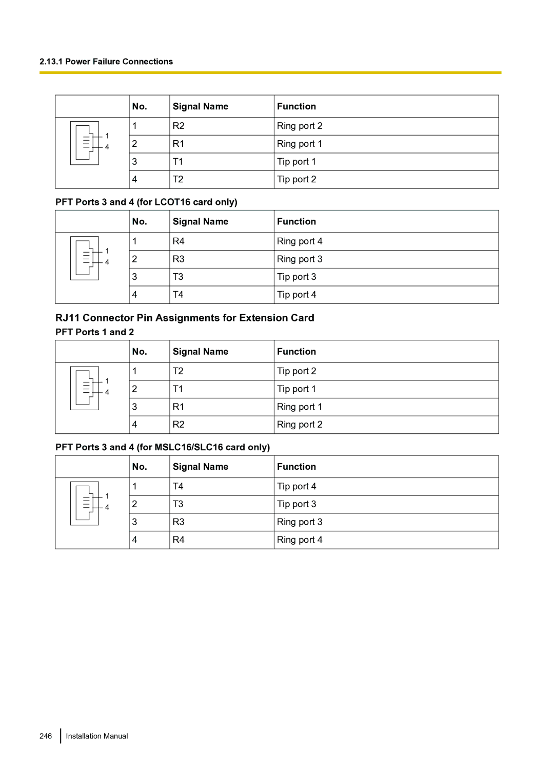 Panasonic KX-TDA100 installation manual RJ11 Connector Pin Assignments for Extension Card, PFT Ports 1 Signal Name Function 