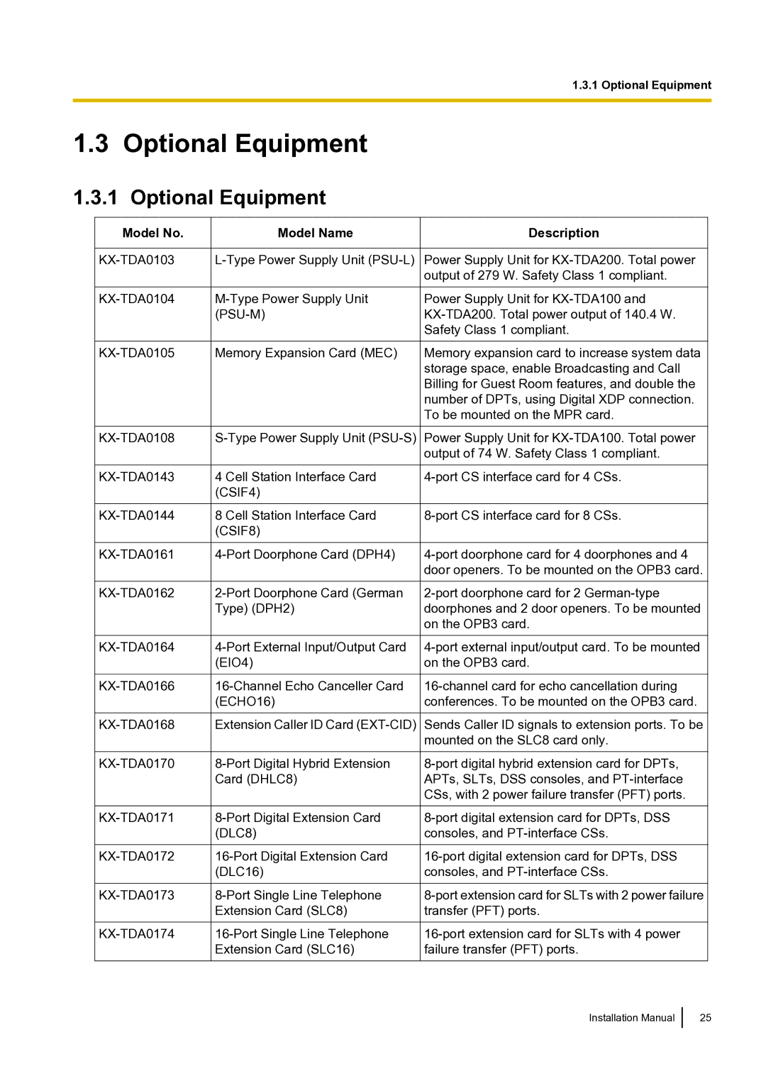 Panasonic KX-TDA100 installation manual Optional Equipment, Model Name 