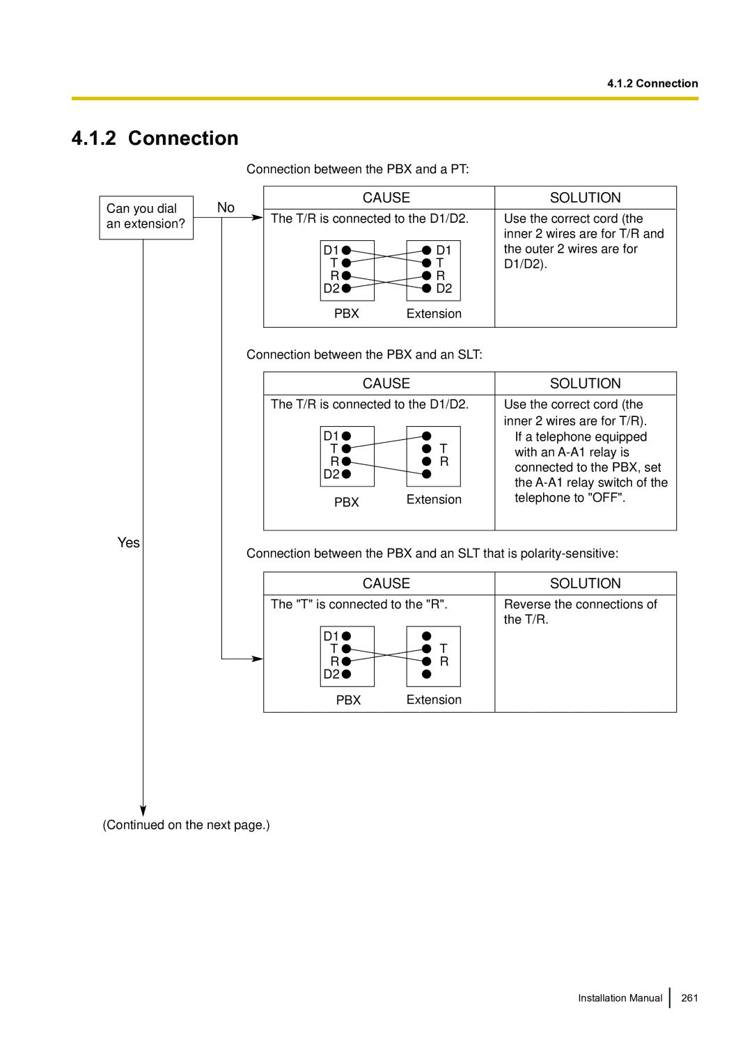 Panasonic KX-TDA100 installation manual Connection, Cause Solution 