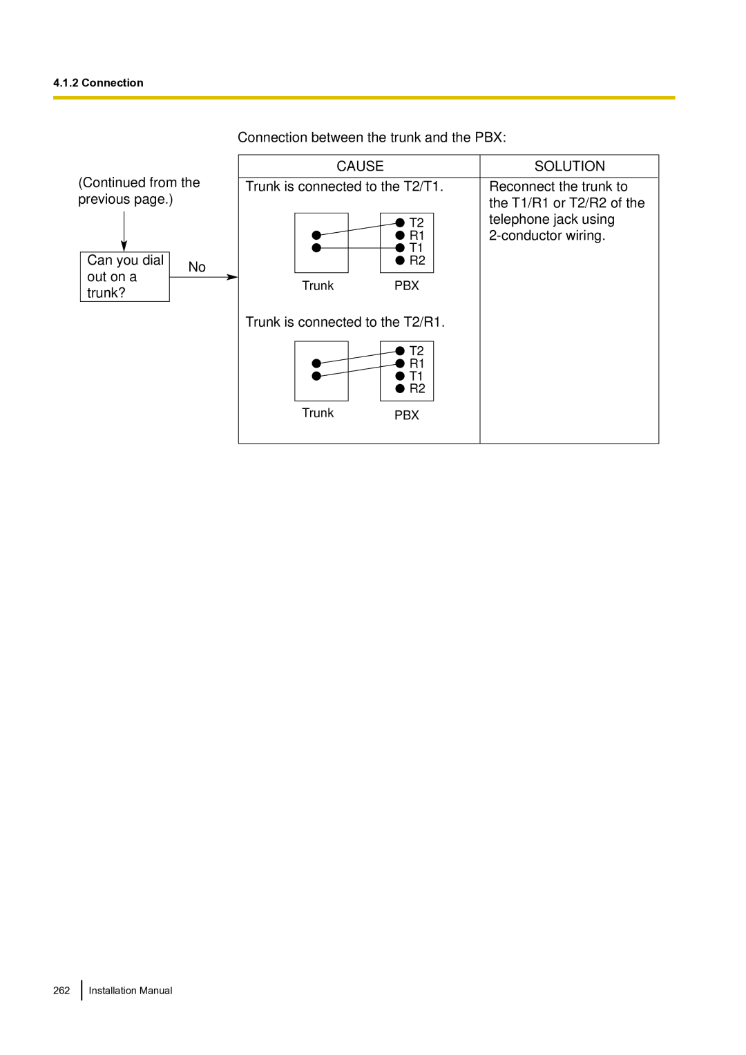 Panasonic KX-TDA100 installation manual Trunk is connected to the T2/R1 