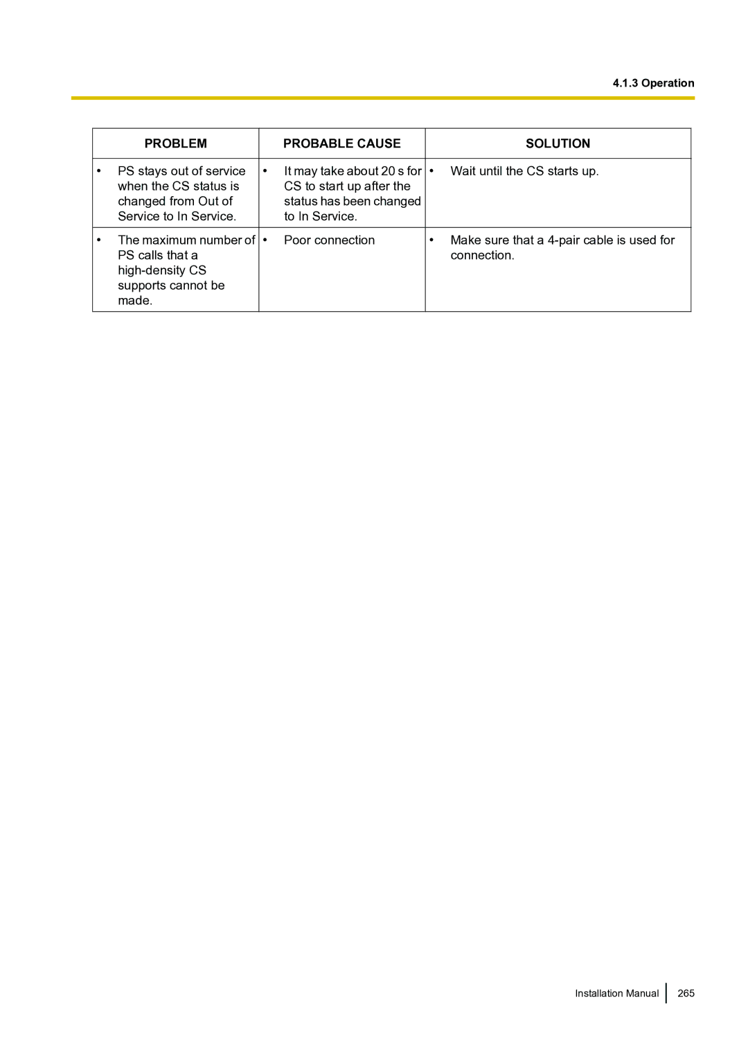 Panasonic KX-TDA100 installation manual Installation Manual 265 