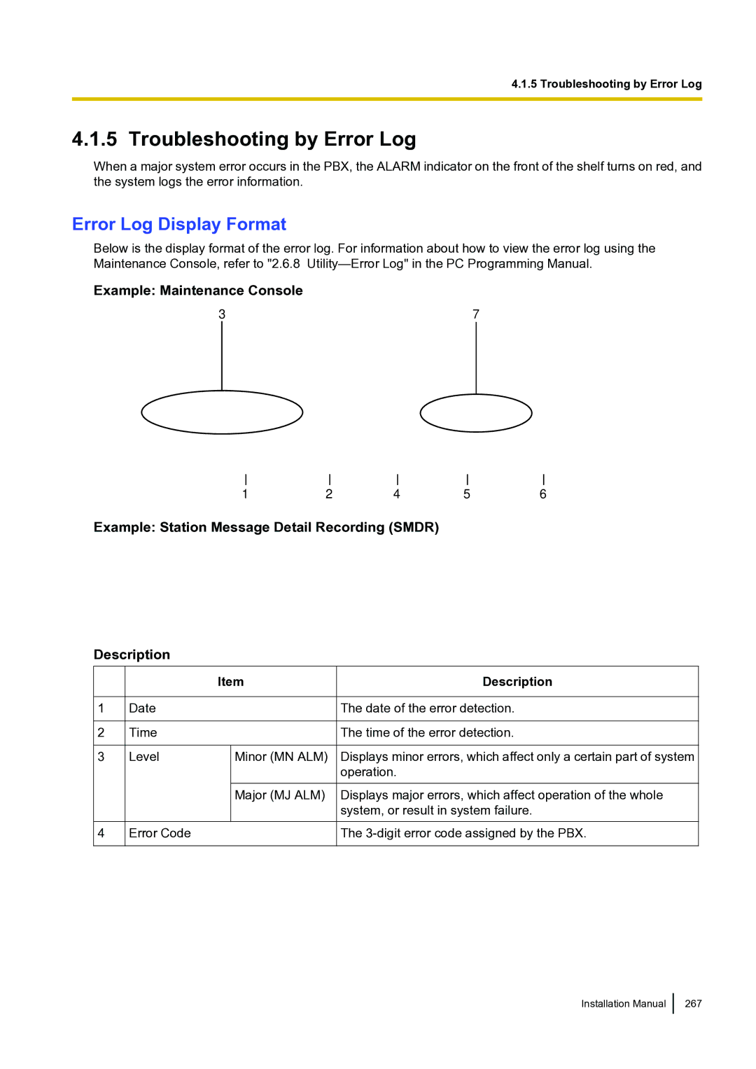 Panasonic KX-TDA100 installation manual Troubleshooting by Error Log, Error Log Display Format, Description 