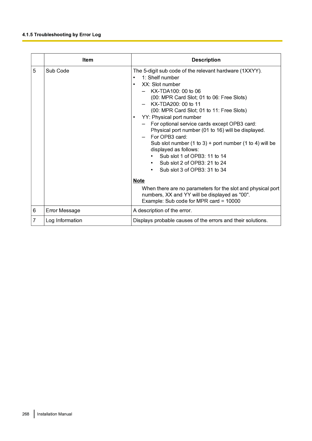 Panasonic KX-TDA100 installation manual Sub Code Error Message Log Information 