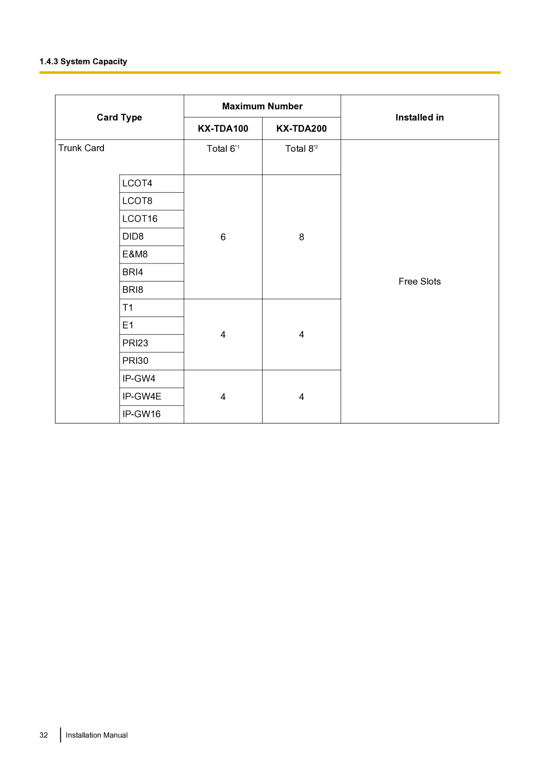 Panasonic KX-TDA100 installation manual Trunk Card Total 6*1 Total 8*2 