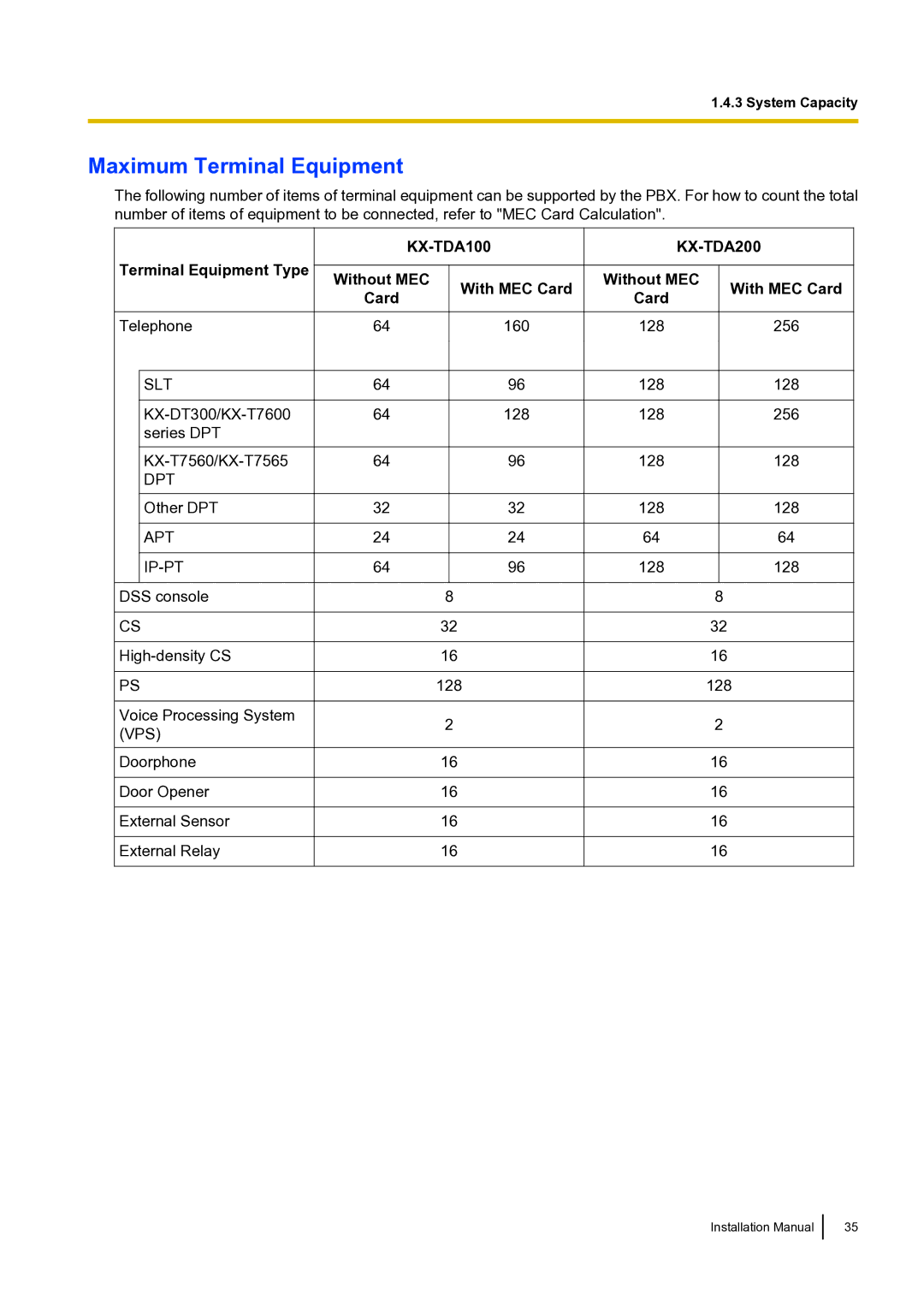 Panasonic KX-TDA100 installation manual Maximum Terminal Equipment 