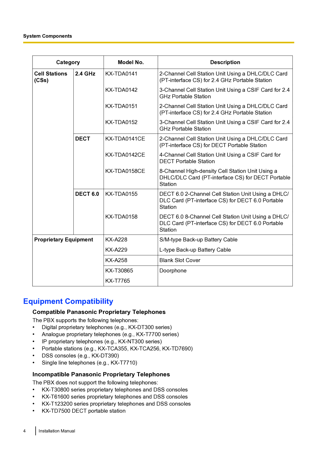 Panasonic KX-TDA100 installation manual Equipment Compatibility, Compatible Panasonic Proprietary Telephones 