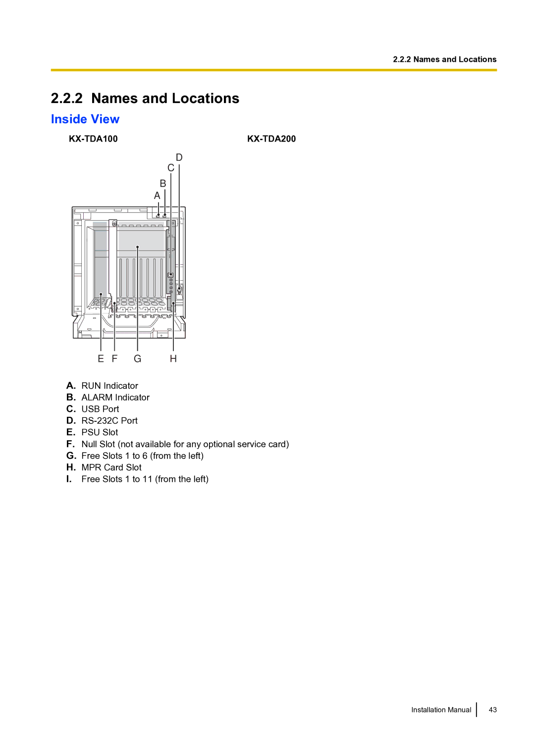 Panasonic KX-TDA100 installation manual Names and Locations, Inside View 