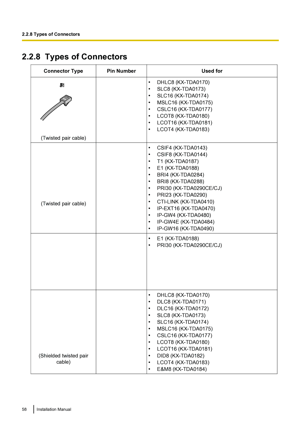 Panasonic KX-TDA100 installation manual Types of Connectors, Connector Type Pin Number Used for 